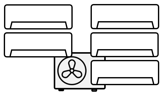 Aer conditionat multisplit cu 5 unitati